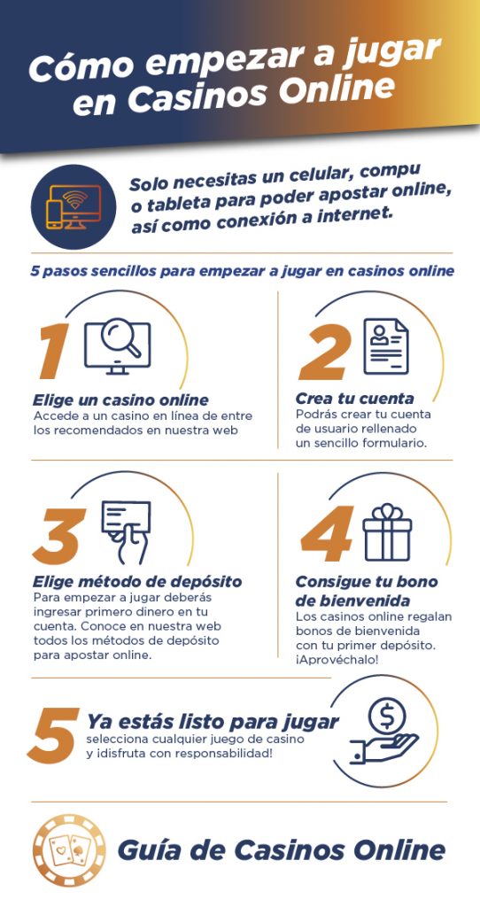 5 secretos: cómo utilizar revisión de los mejores casinos de Brasil para crear un negocio exitoso