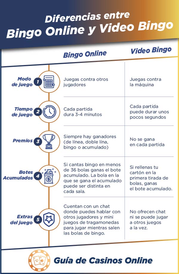 diferencias bingo online y video bingo diferencias bingo online y video bingo