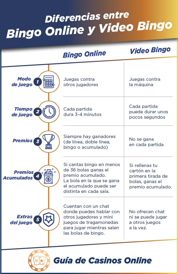 diferencias video bingo y bingo online